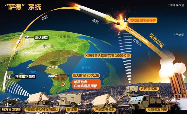 美国如何说服韩国部署萨德反导系统，深层策略与多维对话，美国对韩国的深层策略，说服部署萨德反导系统的多维对话之路
