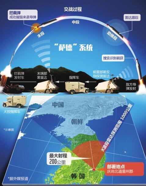 中国如何应对韩国萨德系统的部署，制裁与策略分析，中国应对韩国萨德系统部署的策略，制裁与应对分析