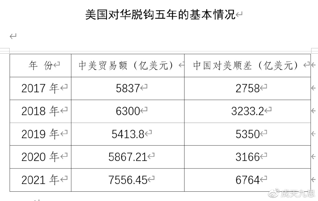 中美关系现状分析（2023年），中美关系现状分析（最新报告，深度解读）