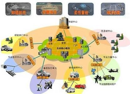 军事综合信息网的网络结构研究，军事综合信息网网络结构研究探讨