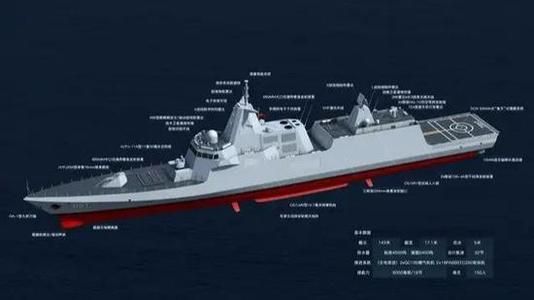关于中国海军新型驱逐舰052B与052D舰体尺寸比较的研究，中国海军新型驱逐舰052B与052D舰体尺寸比较研究