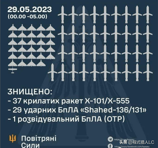 俄乌战争最新进展（截至2023年3月27日），俄乌战争最新进展报告（截至2023年3月27日）