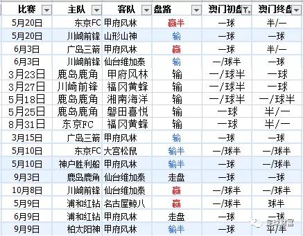 新澳门六开彩开奖结果走势图表深度解析，澳门六开彩开奖结果走势图表深度解析与预测