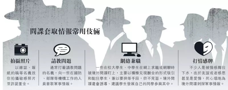 关于台湾间谍的处理方式，解析与探讨，台湾间谍处理方式的解析与探讨