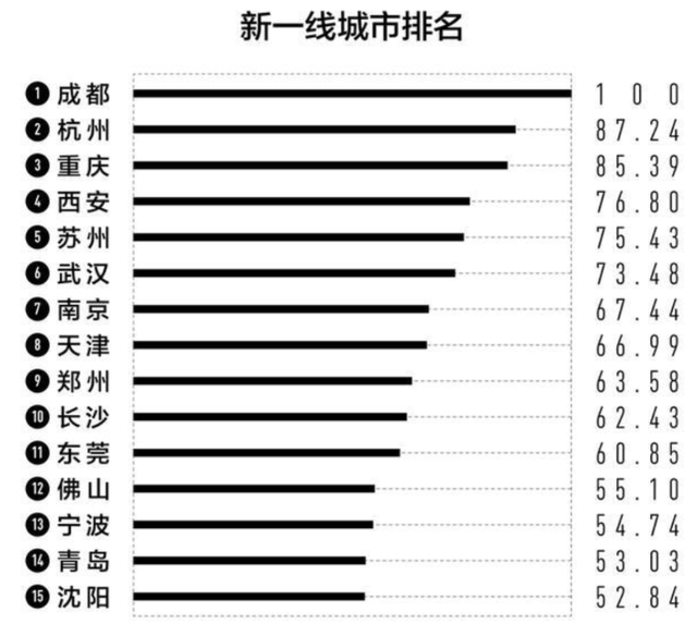 中国现役上将数量概览（2021年），中国现役上将数量概览，2021年最新统计
