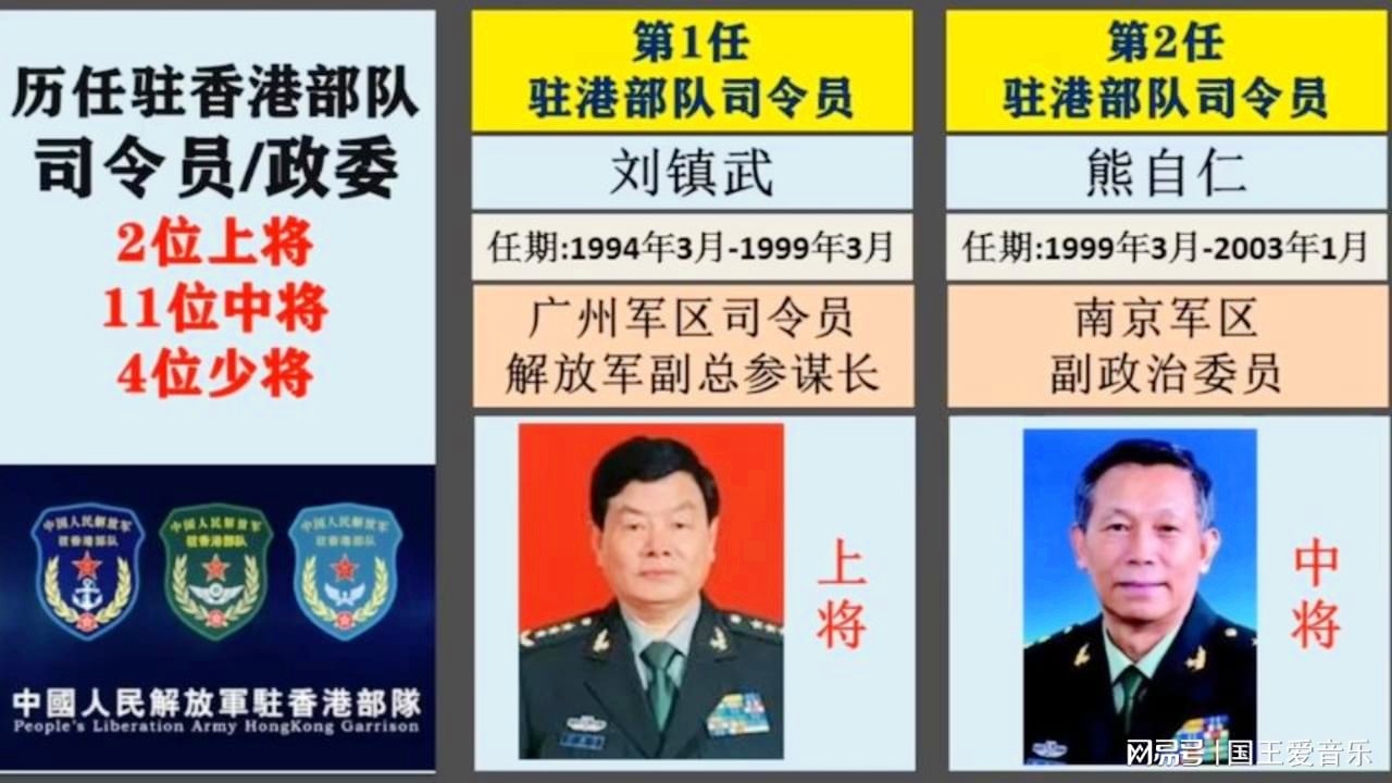 驻澳门部队历任司令员名单，驻澳门部队历任司令员名单简介