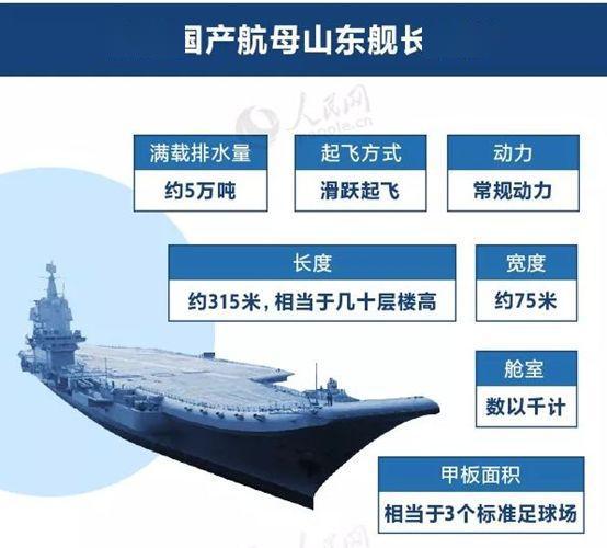 中国航母的最大长度揭秘，究竟有多长？，中国航母的最大长度揭秘，究竟有多长？