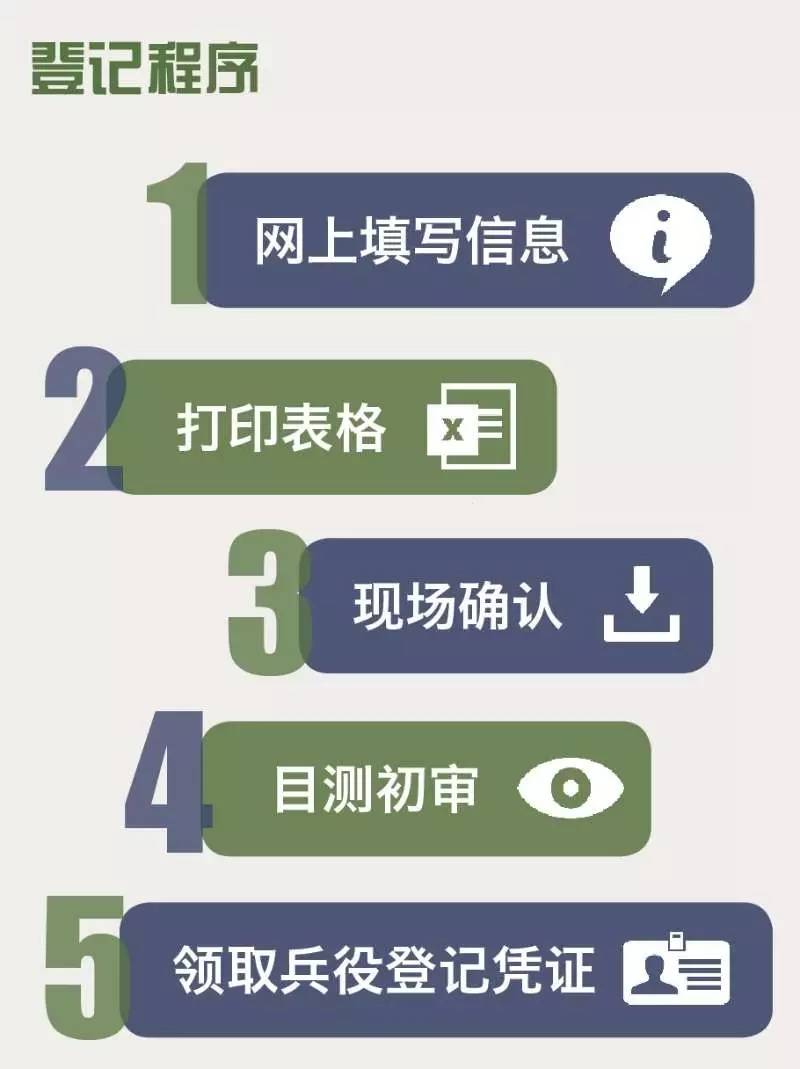 关于应征入伍报名条件的探讨，应征入伍报名条件的深度探讨