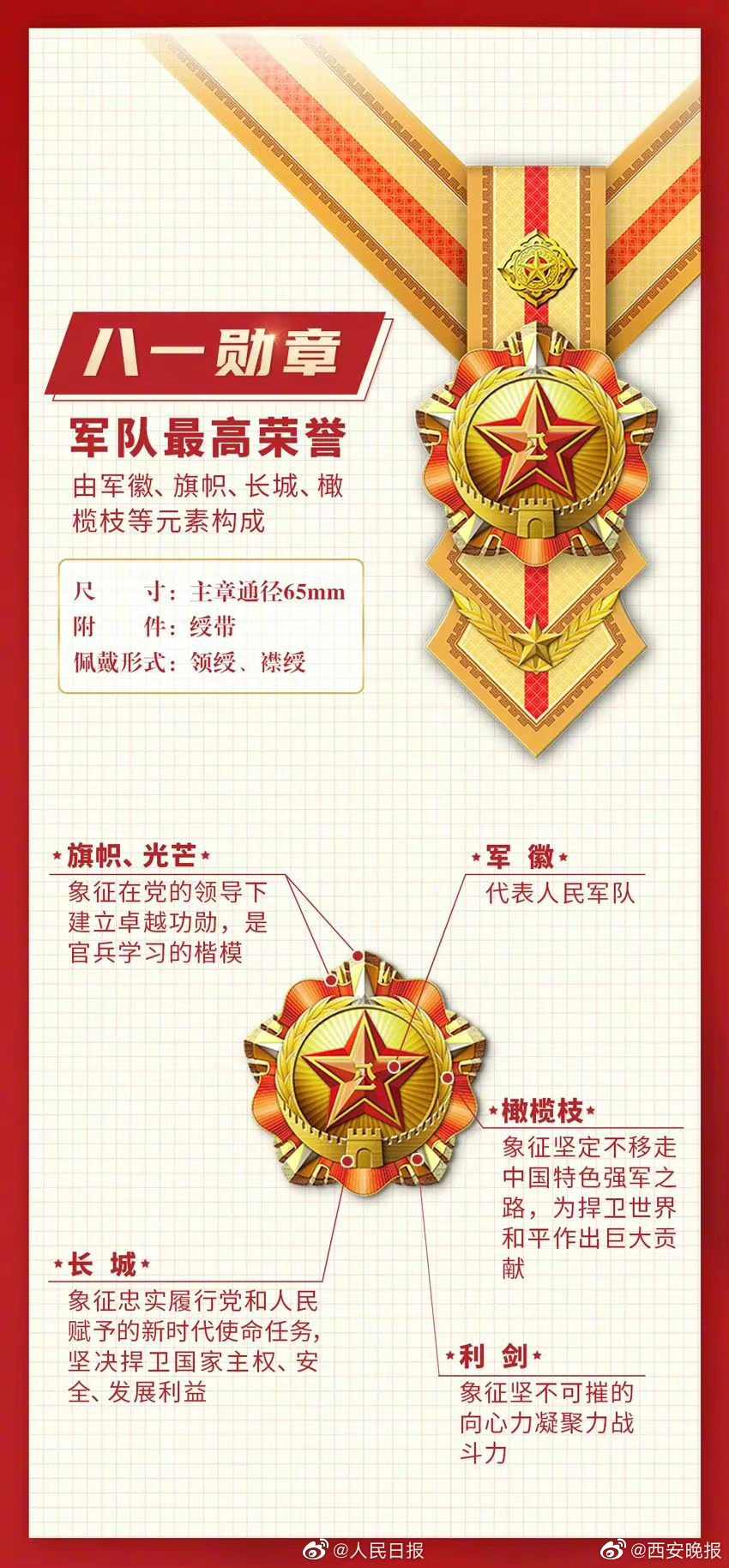 八一勋章评选历程及其意义，八一勋章评选历程与深远意义