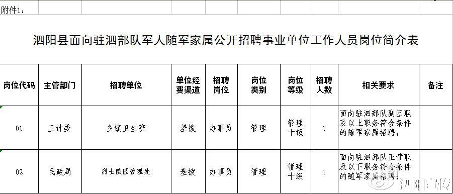 关于61398部队招聘的文章，61398部队最新招聘启事