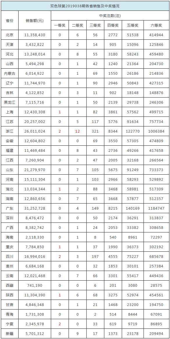 2025年开奖记录回顾