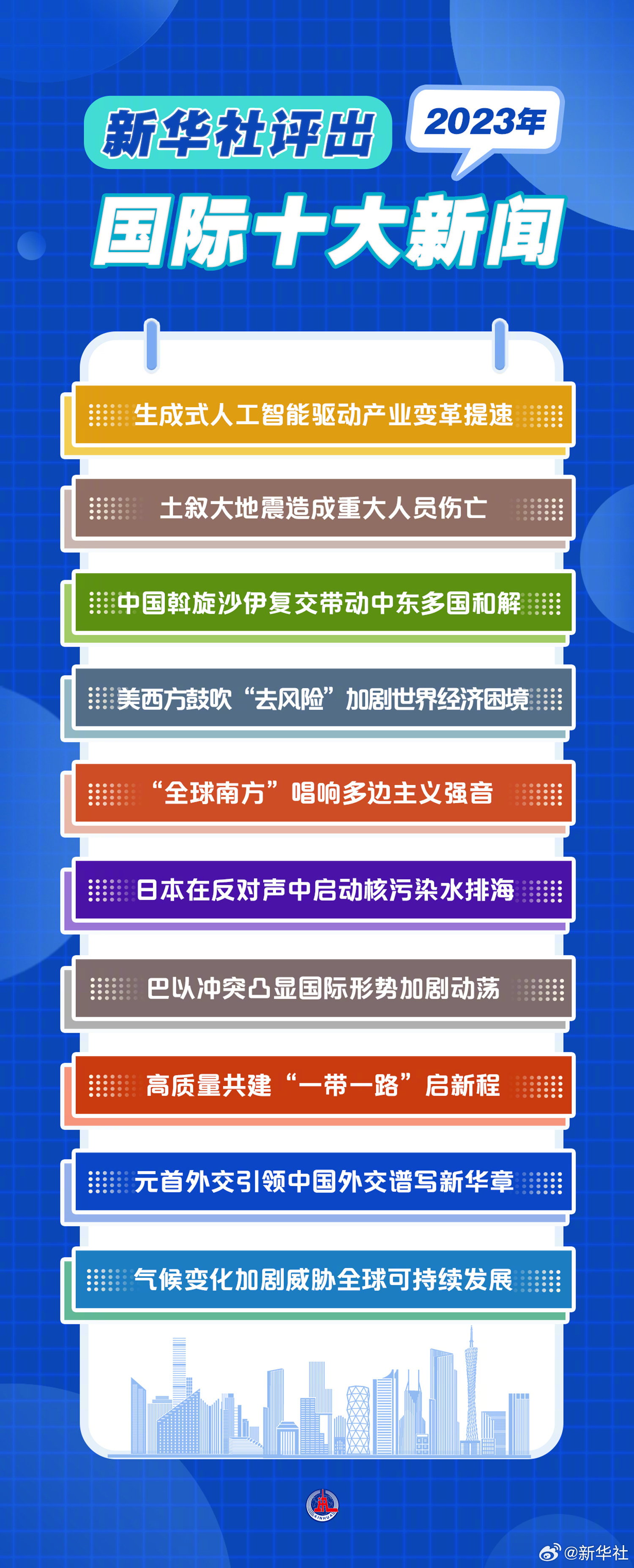 全球聚焦，十大国际新闻事件回顾与展望（2023年），全球聚焦的十大国际新闻事件回顾与展望（2023年度）