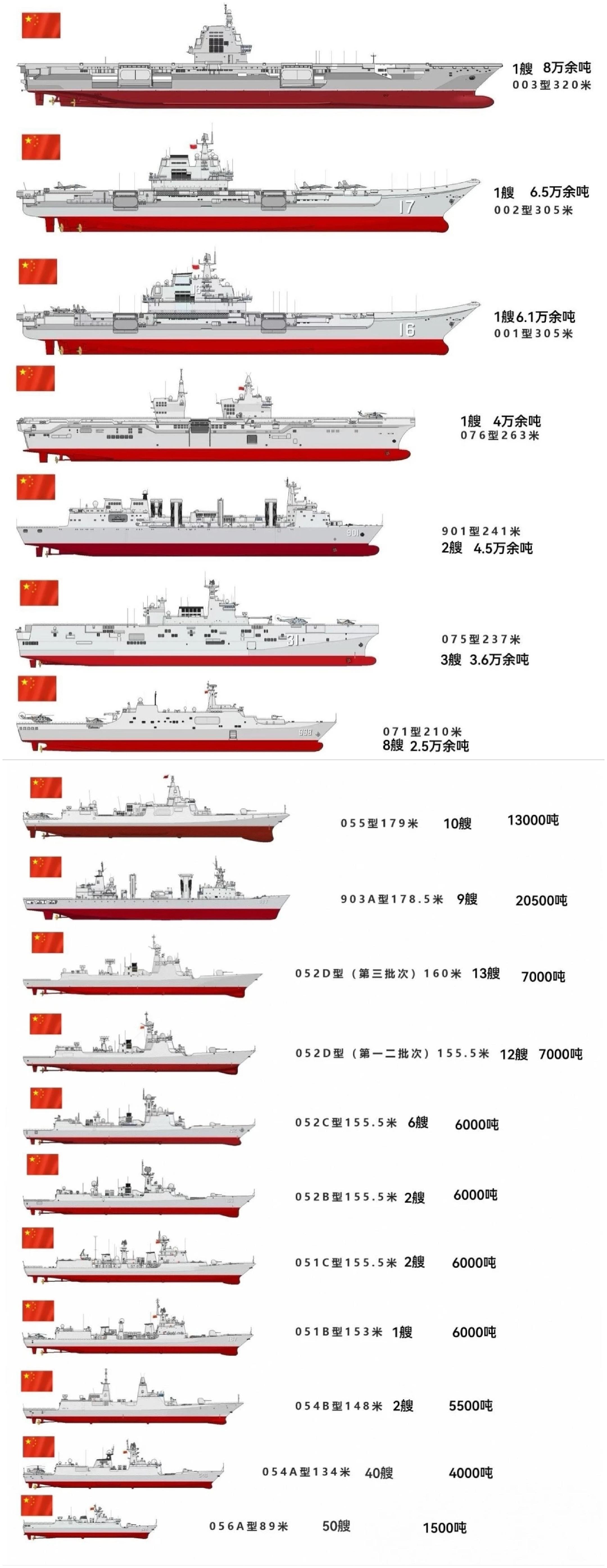 中国海军舰艇一览表，安徽宣城舰及其相关力量概述，中国海军舰艇概览，安徽宣城舰与力量概述