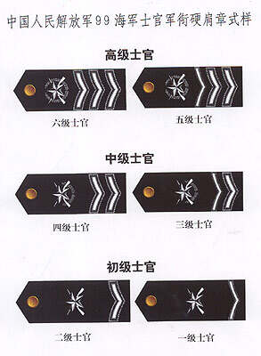 中国人民解放军海军肩章，荣耀的象征与力量的展现，中国人民解放军海军肩章，荣耀与力量的标志