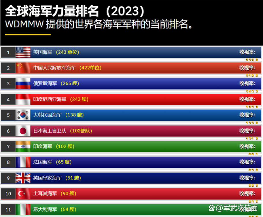 世界海军排名前五，实力、影响力与战略地位，世界海军前五强，实力、影响力与战略地位的全面解析