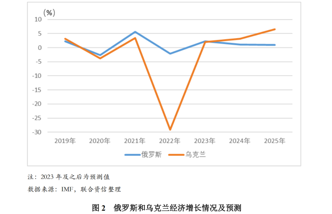 俄乌冲突的长期趋势分析，俄乌冲突的长期趋势深度解析