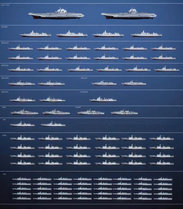 中国海军舰艇一览表（11月版），中国海军舰艇最新一览表（11月版概览）