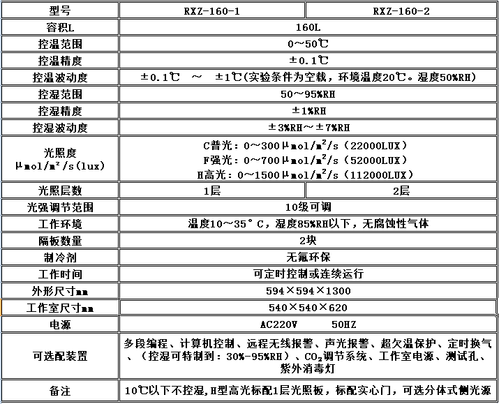 全面解析 第6页