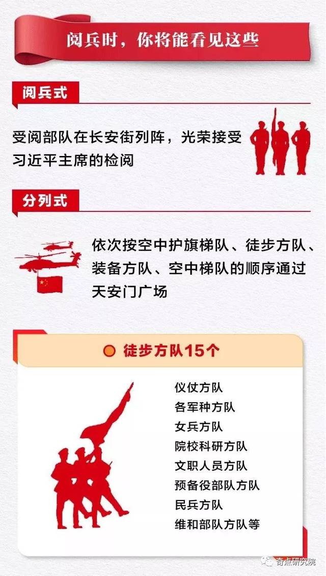 今年阅兵中的方队概览，今年阅兵方队全景展示