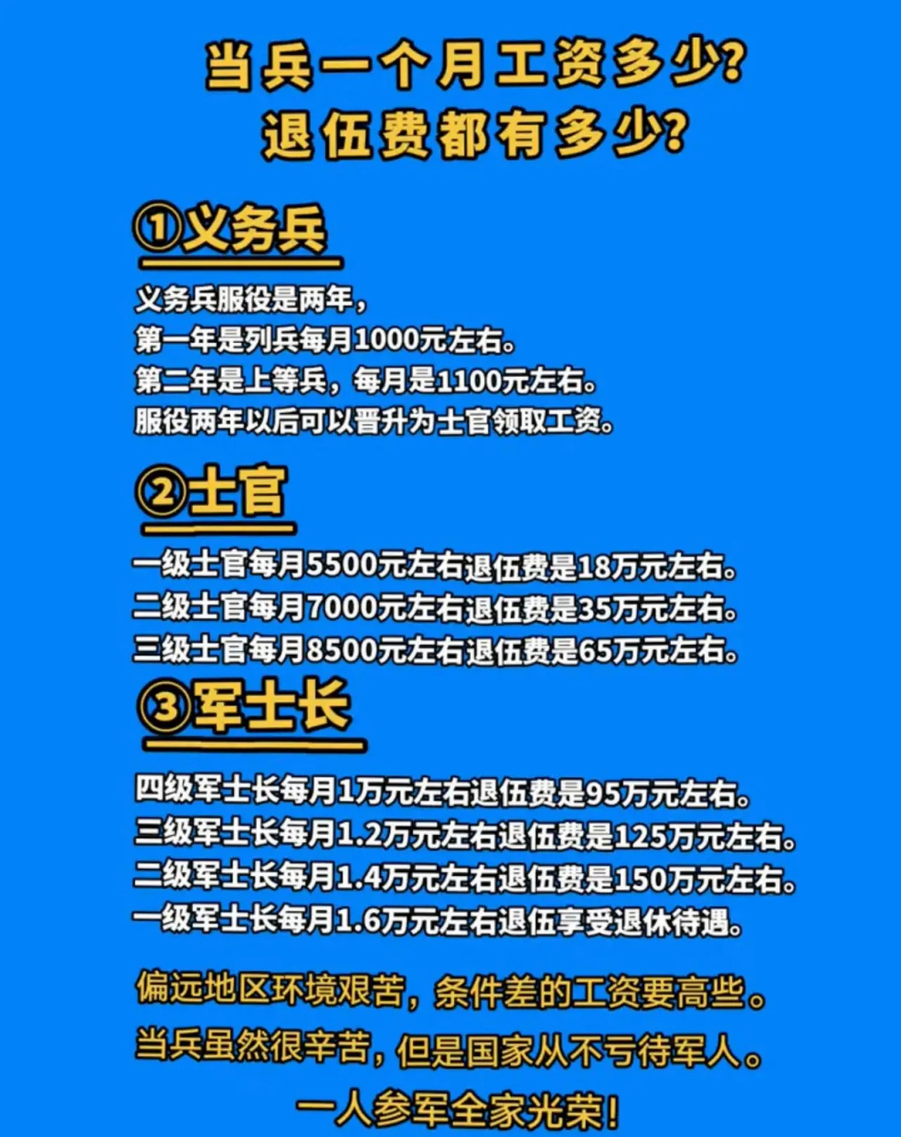 八一勋章工资多少，解读军人荣誉与薪酬体系，八一勋章获得者薪酬体系解读，军人荣誉与工资待遇揭秘