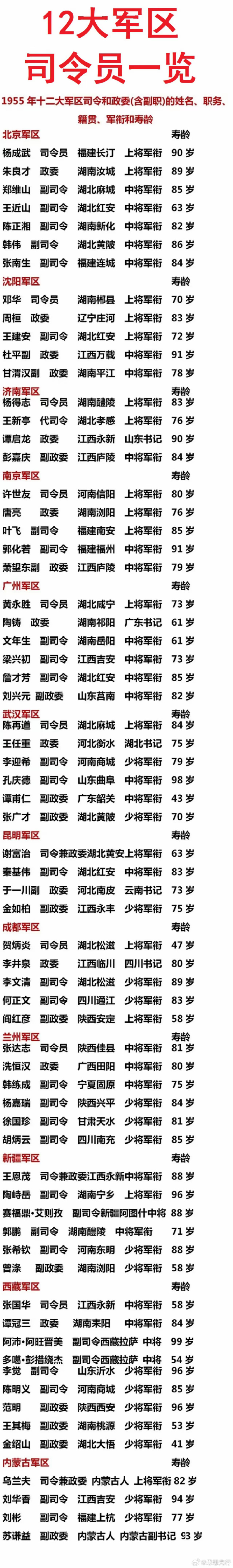 关于十四集团军历任副军长领导名录的文章，十四集团军历任副军长领导名录概览