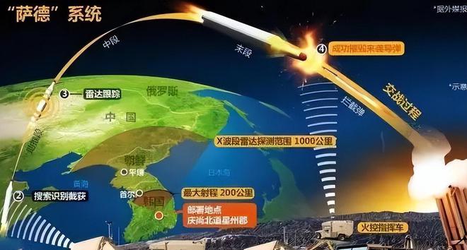 韩国全面部署萨德反导系统，背景、影响与挑战，韩国全面部署萨德反导系统，背景分析、影响与挑战探讨