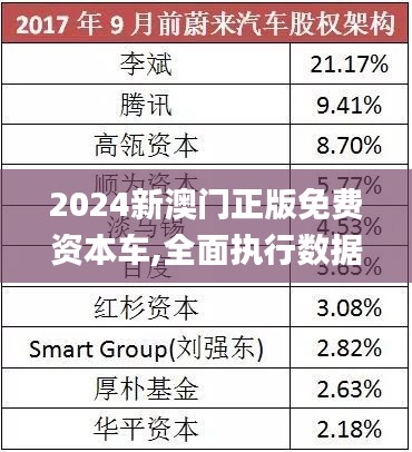 探索未来的资本车，澳门正版免费资本车的发展与展望（2025），澳门资本车未来展望，探索发展与展望（2025版）