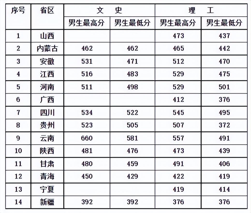 中国人民武装警察部队特种警察学院2023年录取分数线详解，中国人民武装警察部队特种警察学院2023年录取分数线全面解析