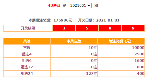 澳门开奖最快结果15期，深度解读与预测分析，澳门开奖结果深度解读与预测分析，15期快速解读