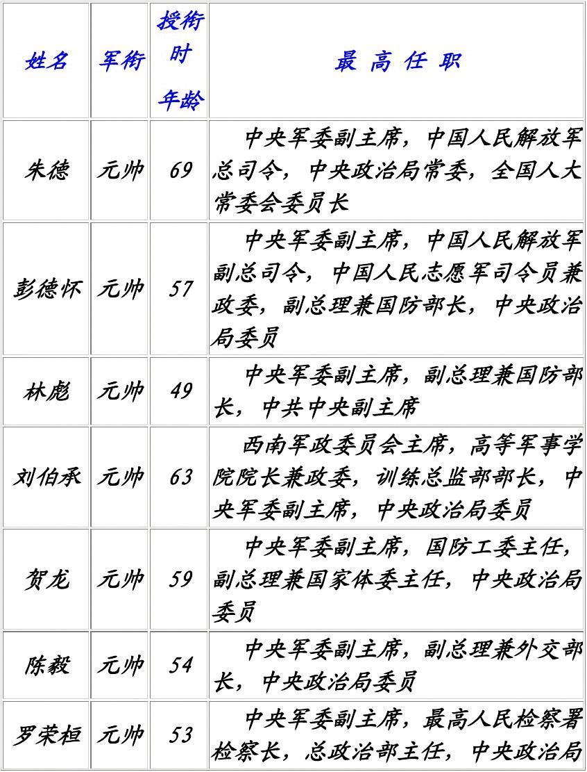 1955授衔名单大全最新解析，1955年授衔名单全新解析大全