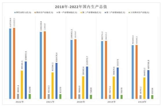2023年展望分析