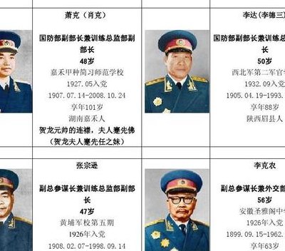 上将名单,荣耀与责任的承载者(按姓氏排列),上将名单,荣耀与责任的承载者(姓氏排列)