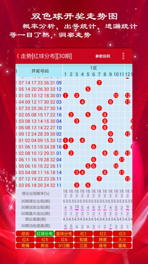 新澳门彩出号综合走势近50期分析与预测,澳门彩近50期综合走势分析与预测