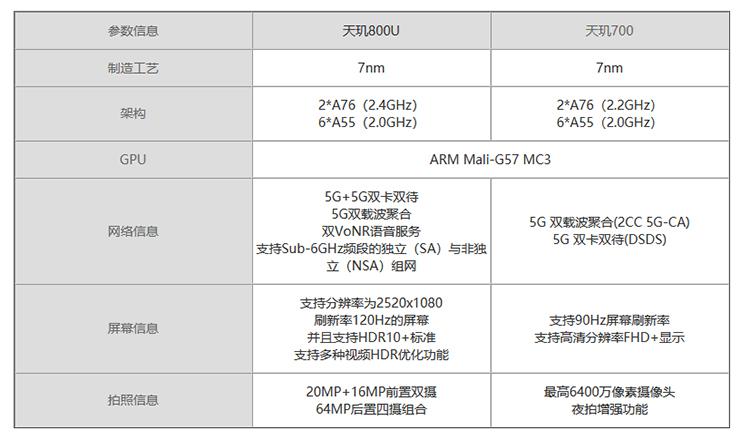 骁龙800与天机处理器的性能对比，相当于天玑多少处理器？，骁龙800与天机处理器性能对比，相当于天玑哪一款？