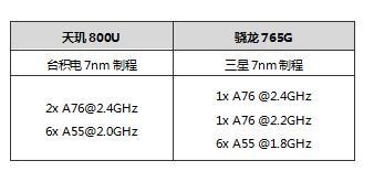 骁龙600与天玑800，性能与技术的深度对比，骁龙600与天玑800，性能技术深度对比解析
