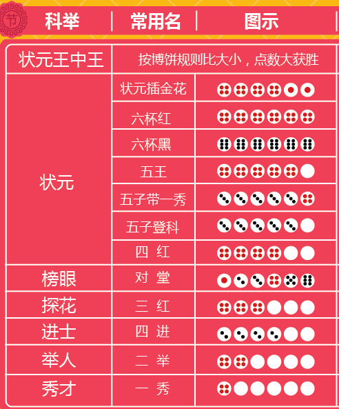 状元红高手论坛