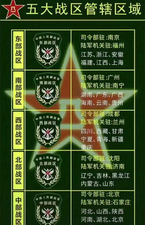 中国几大军区特种部队，力量与荣耀的象征，中国几大军区特种部队，力量与荣耀的典范