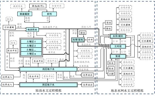 军事综合信息网的体系结构研究，军事综合信息网体系结构研究探讨