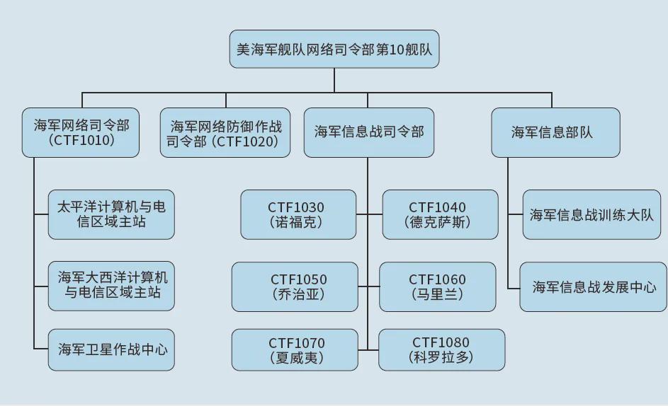 美国海军计算机网络防御体系研究，美国海军计算机网络防御体系深度研究
