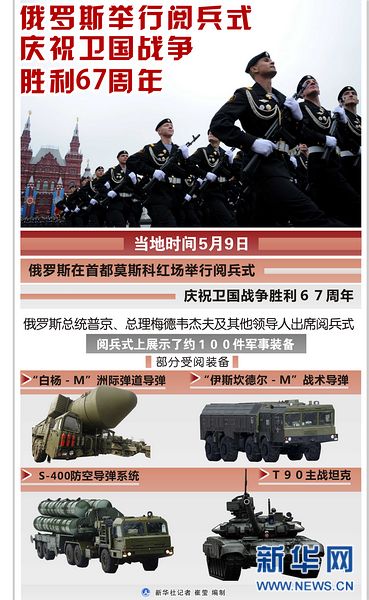 俄罗斯阅兵最新时间，盛大的仪式与国家的力量展示，俄罗斯盛大阅兵仪式展示国家力量，最新时间一览