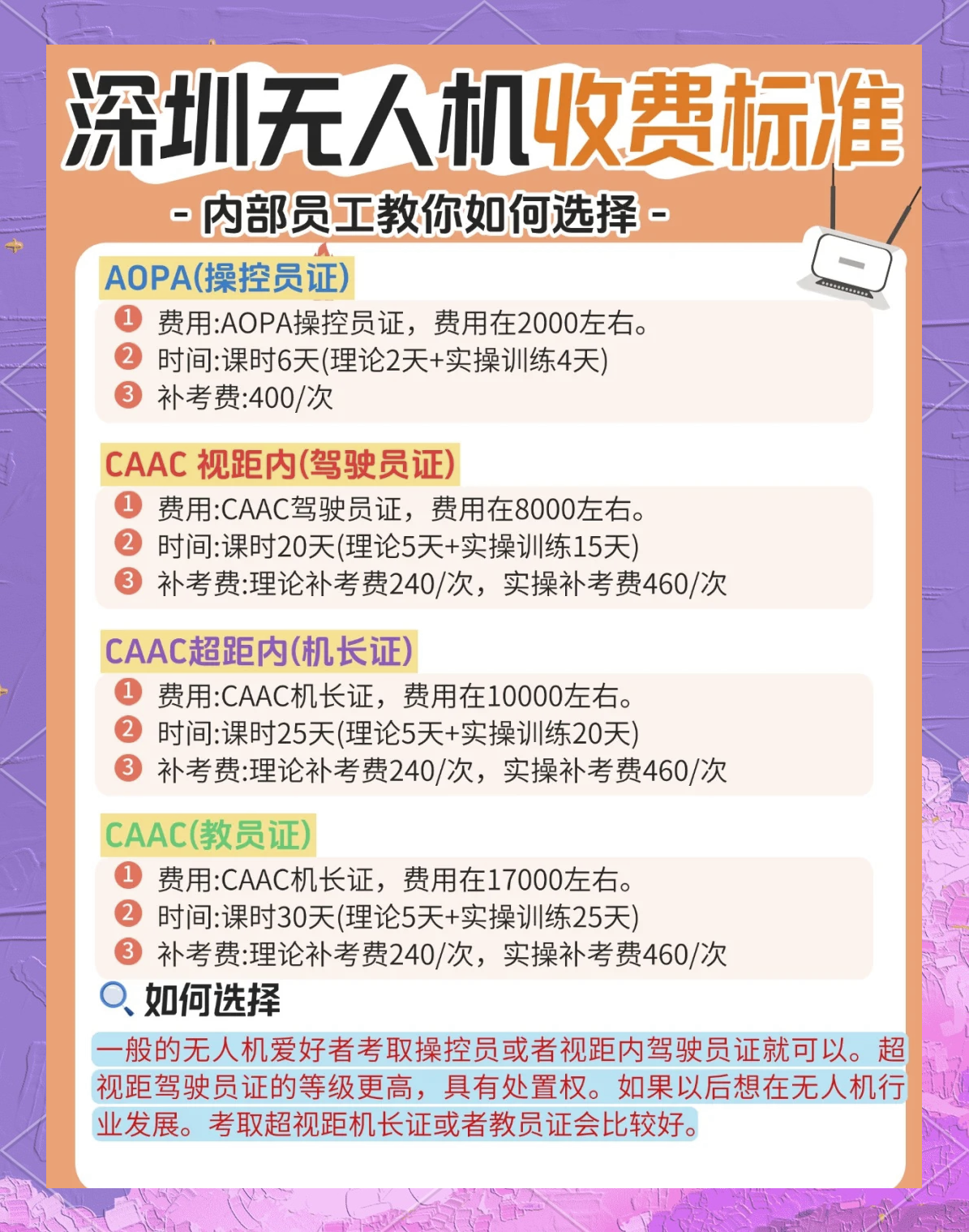 深圳无人机培训学校学费详解，深圳无人机培训学校学费全解析