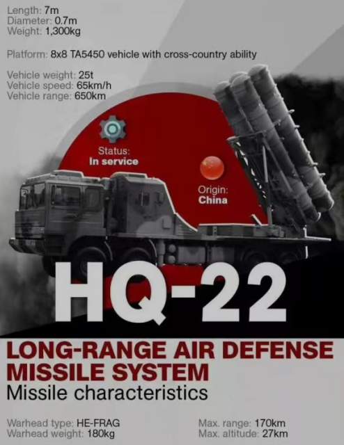 红旗-22防空导弹营的配置研究，红旗-22防空导弹营配置深度研究
