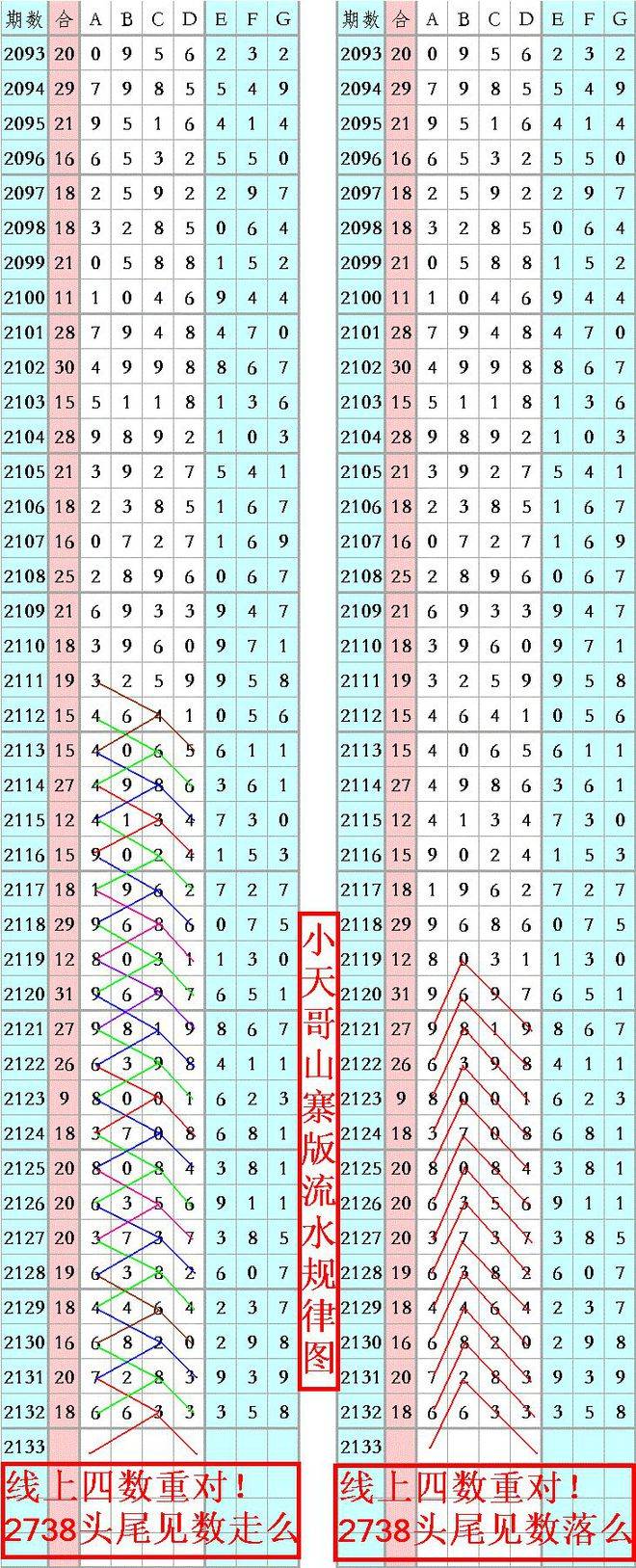 王中王精准六肖六码资料