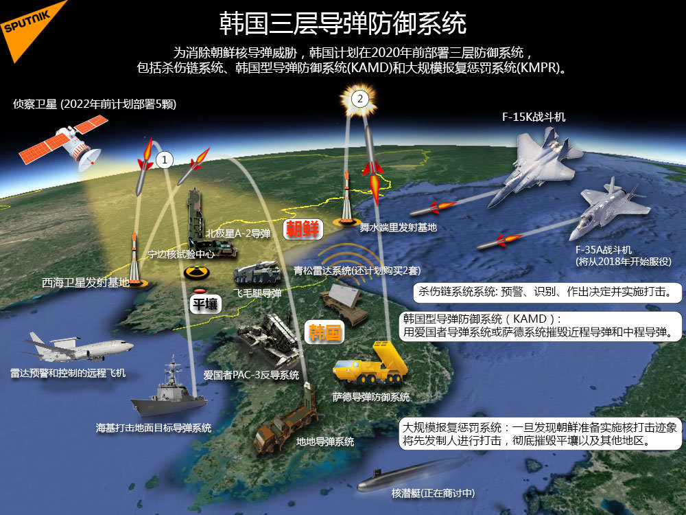 韩国萨德系统部署，内政干涉与否的探讨，韩国萨德系统部署，内政干涉与否的深度探讨