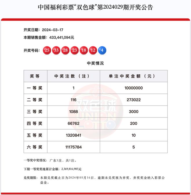 新澳门最快开奖9494开奖
