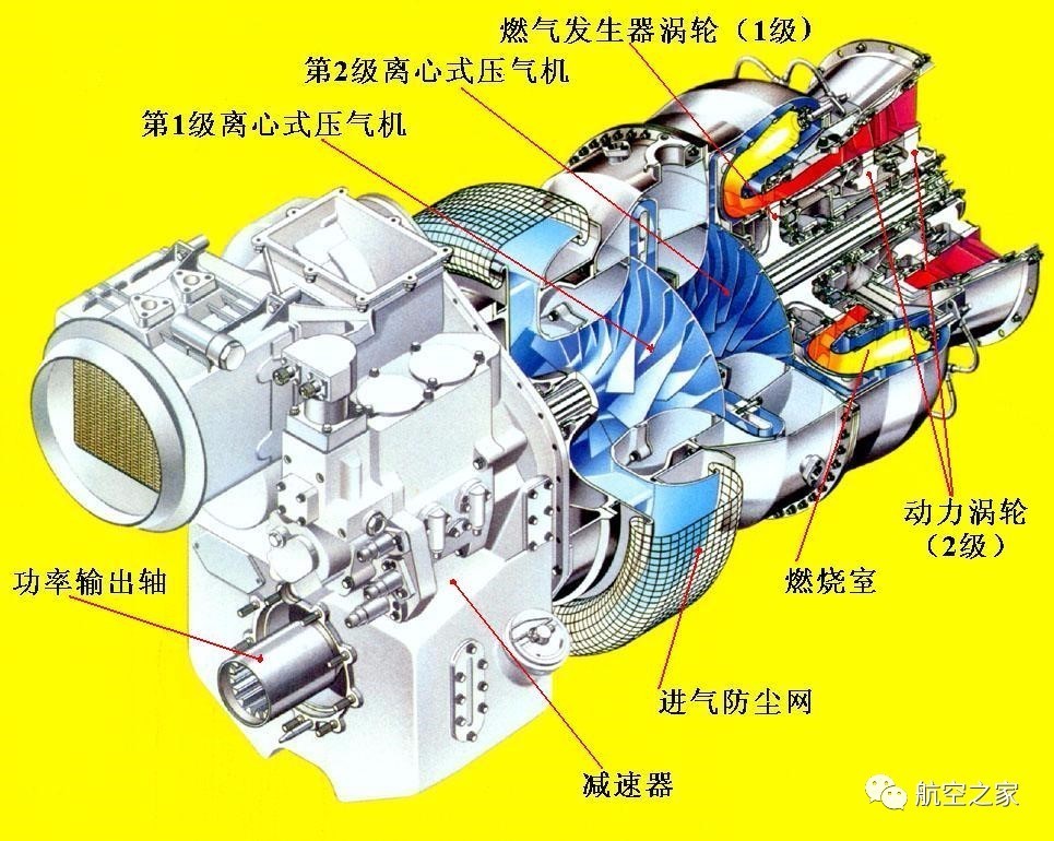 涡轴发动机主体与系统的构成解析，涡轴发动机主体与系统的构成深度解析