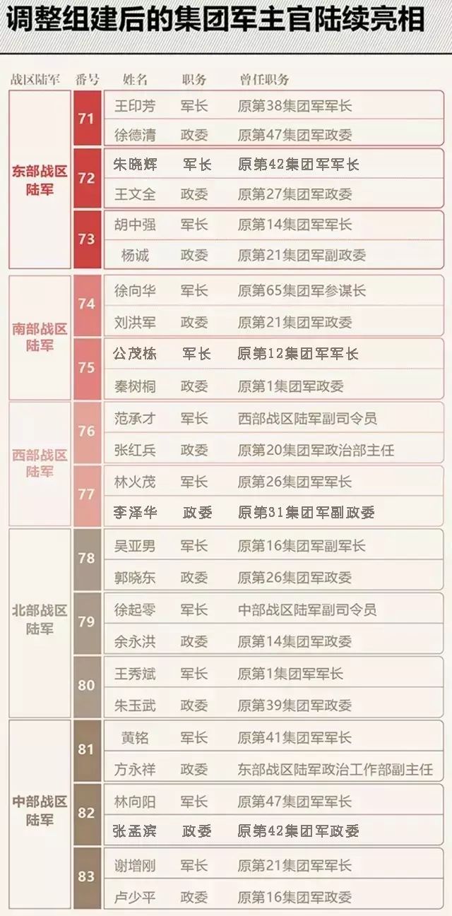 关于中国人民解放军陆军第21集团军历任首长研究，中国人民解放军陆军第21集团军历任首长研究概览