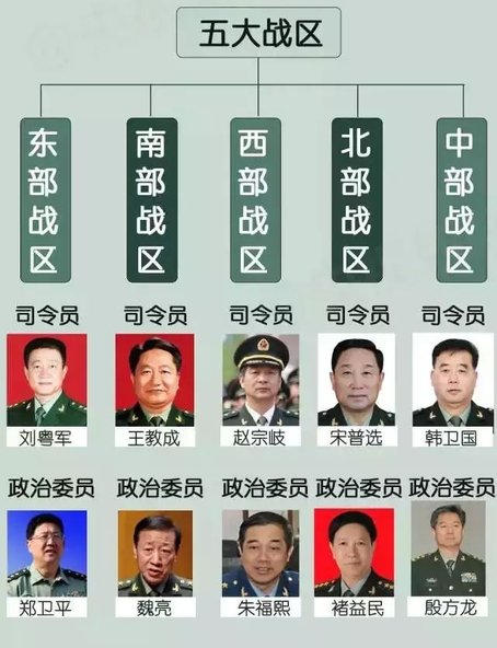 四大战区的历史背景，四大战区历史背景概述