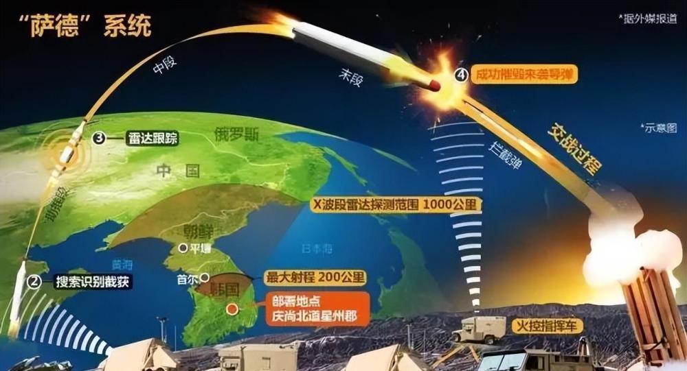 中国反导系统的多层次防御体系，中国反导系统的多层次防御体系概览
