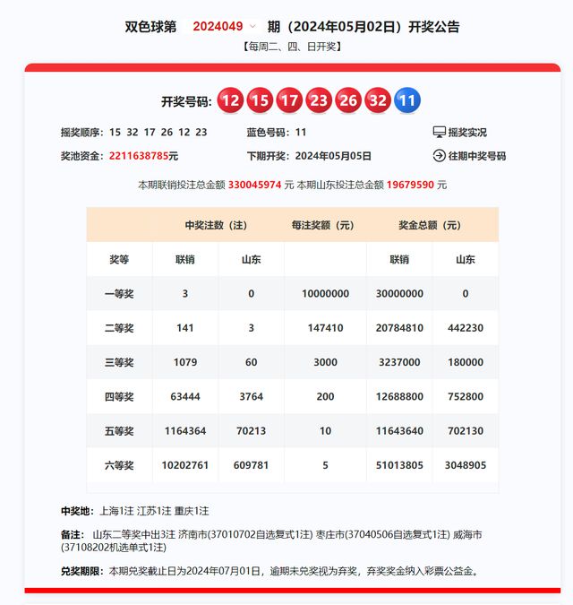 2025年新奥开奖结果